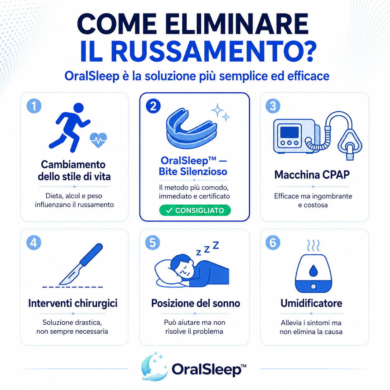 OralSleep™ – Smetti di Russare dalla Prima Notte