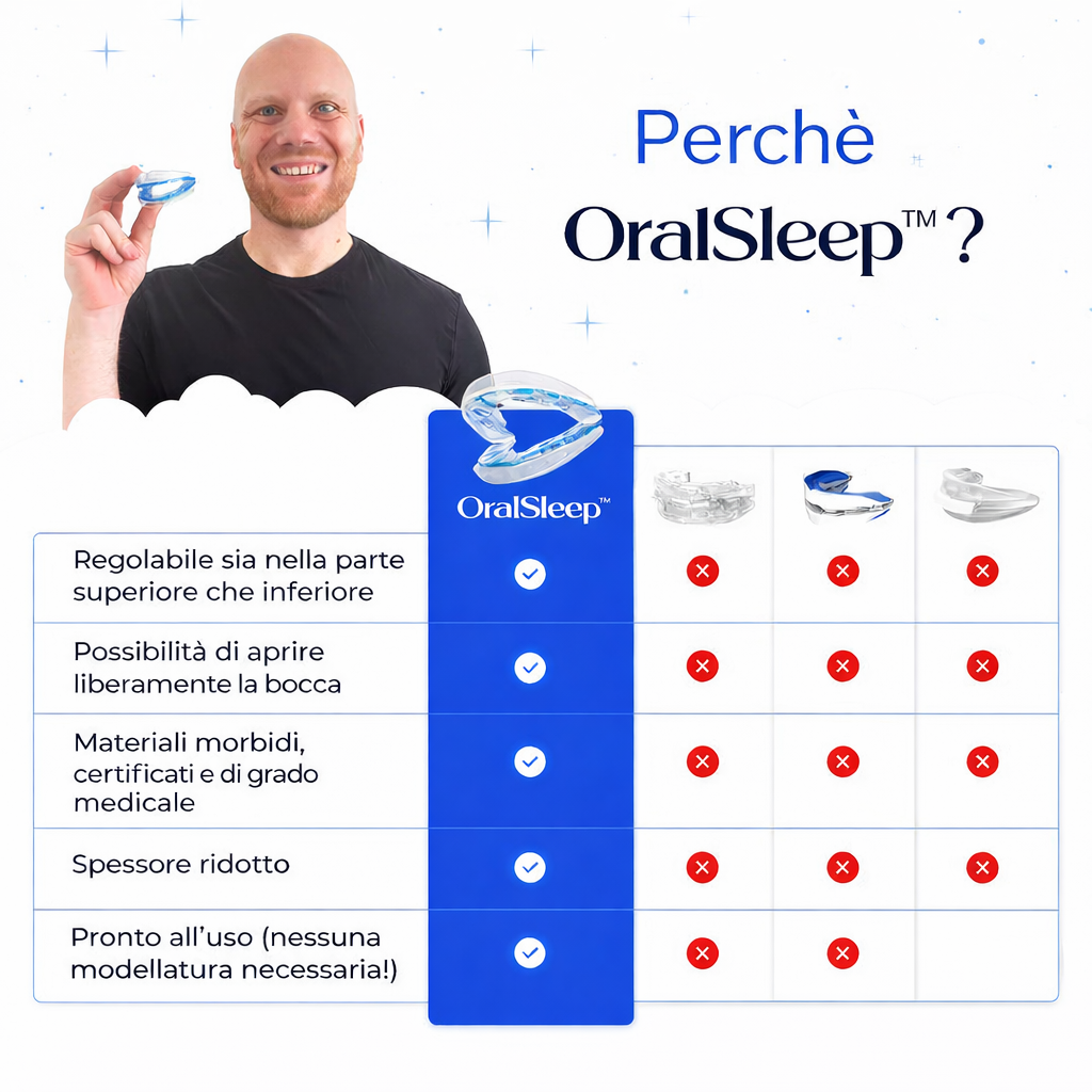OralSleep Pro® Dispositivo Anti-Russamento