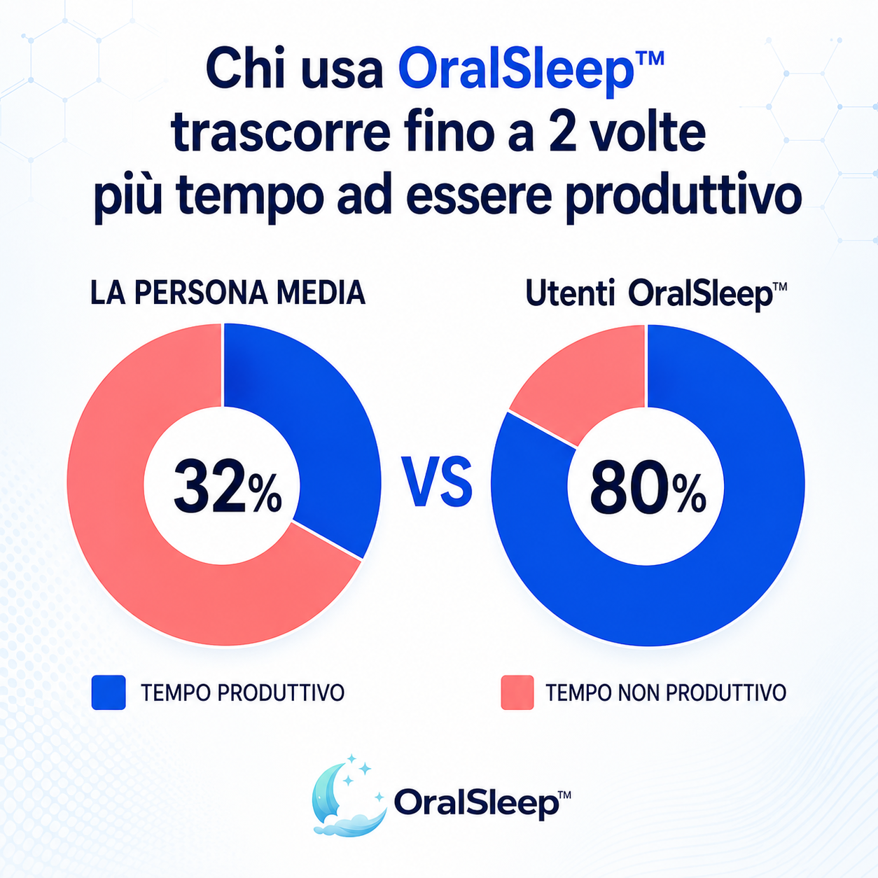 OralSleep™ – Smetti di Russare dalla Prima Notte